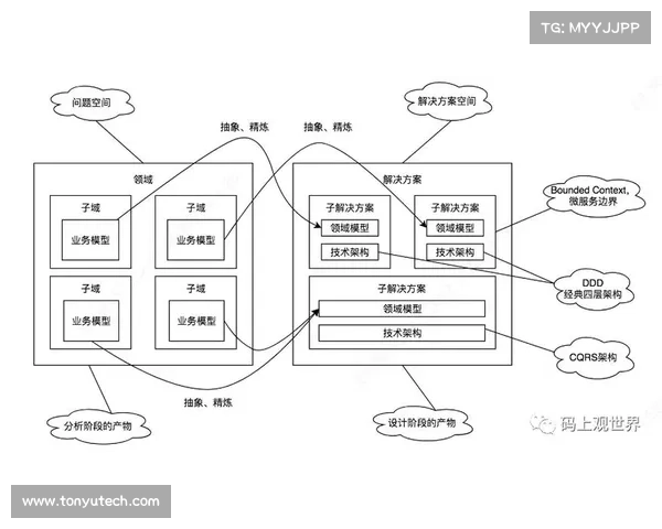 克服决斗场无法进入的五种有效方法与解决策略 克服决斗场无法进入的五种有效方法与解决策略