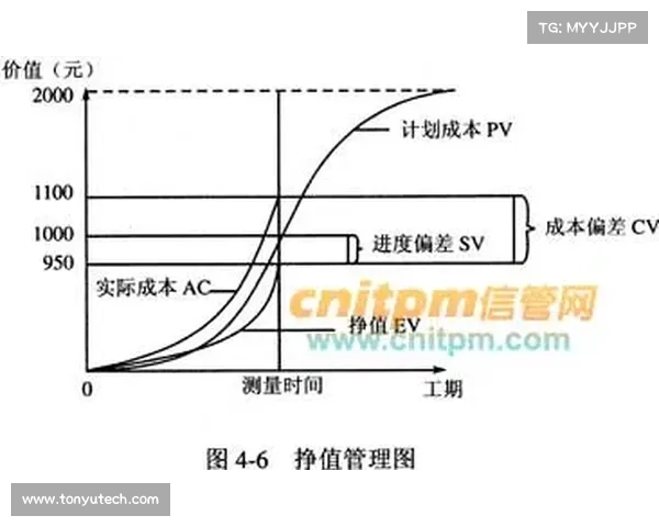 DK宏技术应用研究的十大优化策略及其在实际项目中的实施效果分析 DK宏技术应用研究的十大优化策略及其在实际项目中的实施效果分析